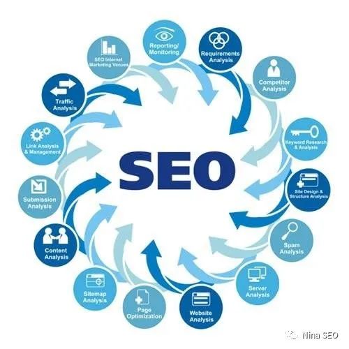 怎么开始一个SEO 网站，才能让你的网站赢在起跑线上